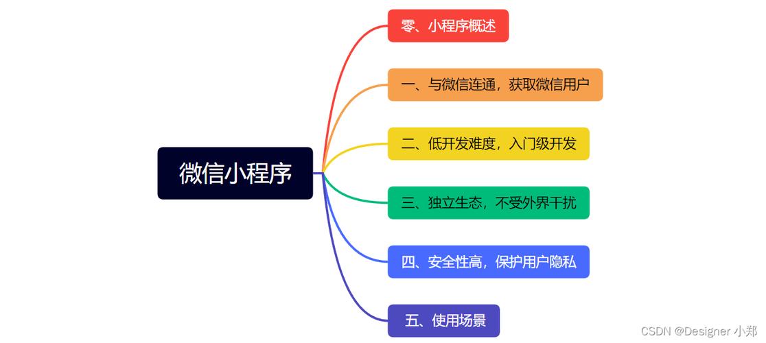 自动卡网真的支持微信小程序版本吗?一文详解兼容性与开发要点