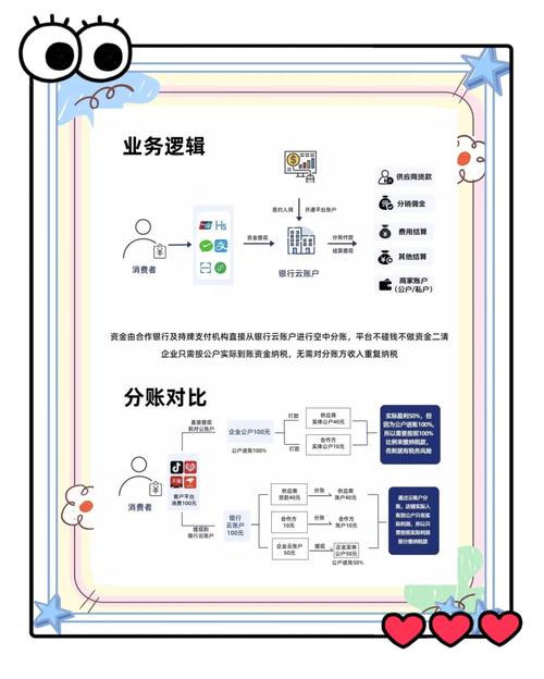 寄售系统支持自动结算吗?揭秘高效分账的5大技术实现方案!