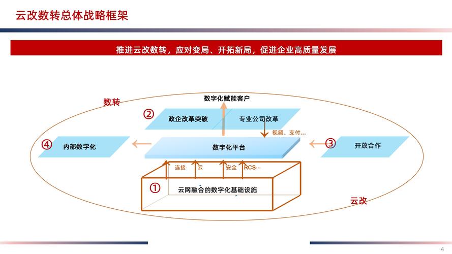 对接数据平台,企业数字化转型的关键引擎