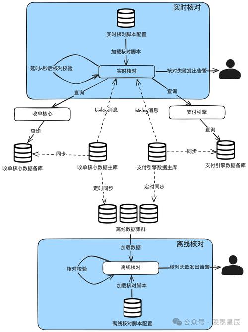 发卡网支付结算系统的资金调度功能深度解析