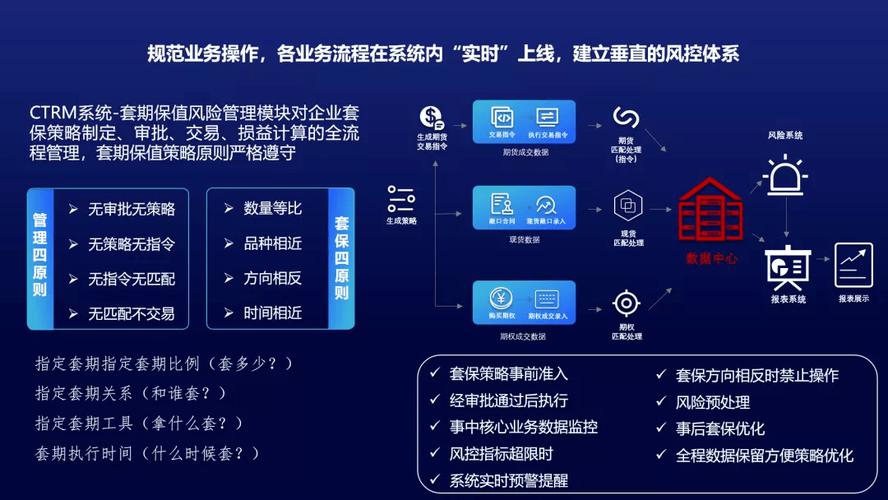 发卡网平台支付结算的风险控制体系深度解析