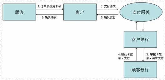 发卡网支付结算的资金流转高效管理系统