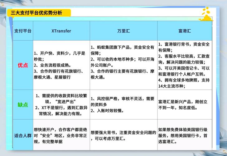 三大支付平台手续费大PK,谁才是省钱王者?