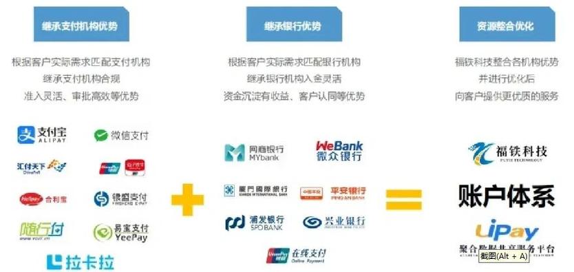 三方支付中台，金融科技的隐形引擎，如何让支付更聪明？
