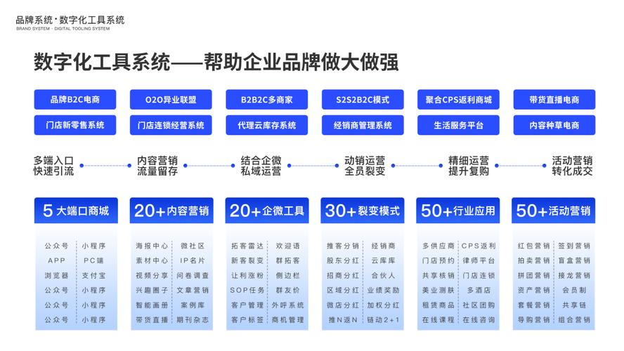 寄售系统如何管理多商户信息？揭秘高效协同的5大核心策略