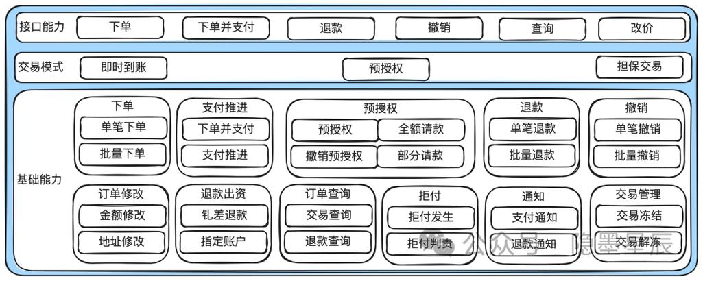 自动发卡网系统与支付结算服务集成,如何打造高效、安全的交易闭环?