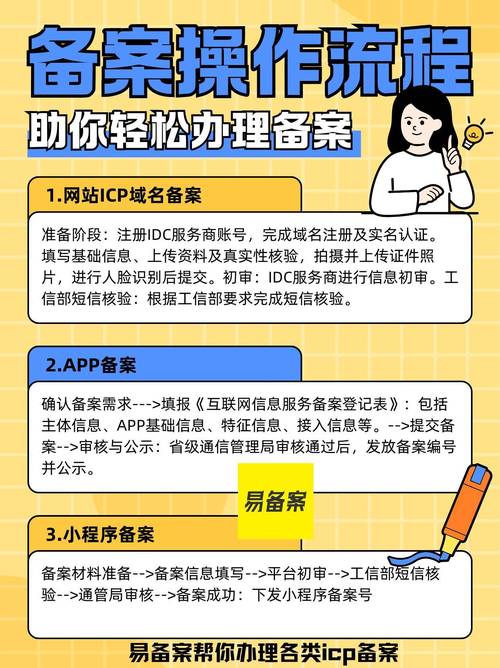 发卡网域名备案有什么要求？全面解析合规经营的关键步骤