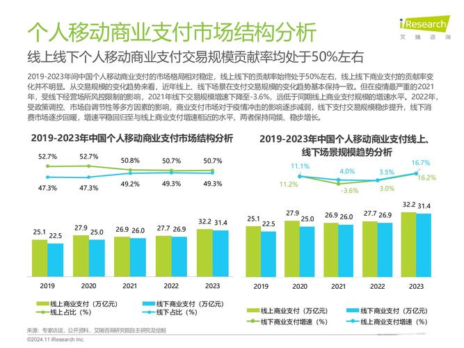 三方支付如何适应不同支付场景,灵活性与创新驱动未来支付生态