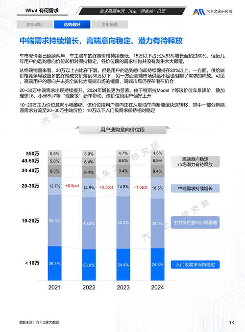 强化寄售系统用户认证,行业趋势、误区与最佳实践