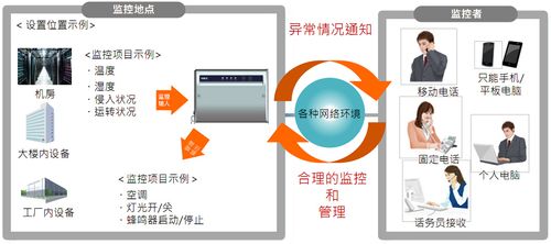 揭秘发卡网自动支付结算系统自动化监控全流程