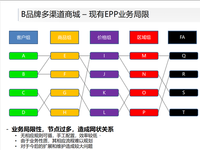 发卡网与普通商城的本质区别,从运营模式到用户体验的全方位解析