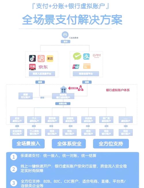 三方支付+虚拟主播,新风口下的商业机遇与落地指南