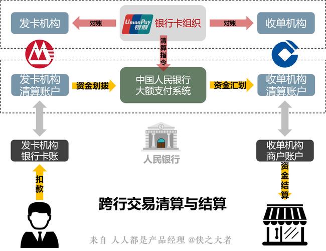 自动发卡网支付结算系统资金结算管理的深度解读，颠覆常识的探讨