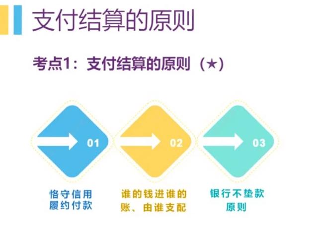 玩转发卡网平台支付结算，轻松解决结算追踪难题
