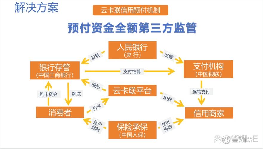 发卡网平台支付结算多维度数据分析,探索支付背后的秘密