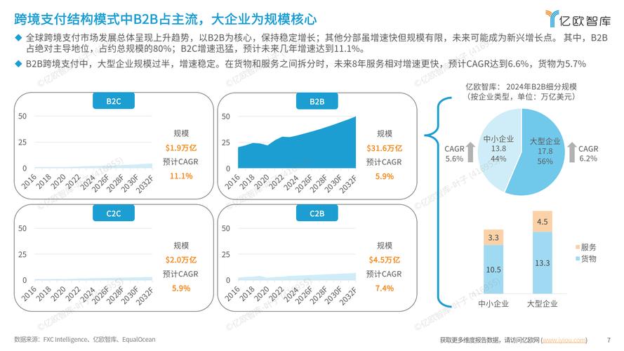 自动发卡网支付结算的实时资金调度,应用趋势与实践洞察