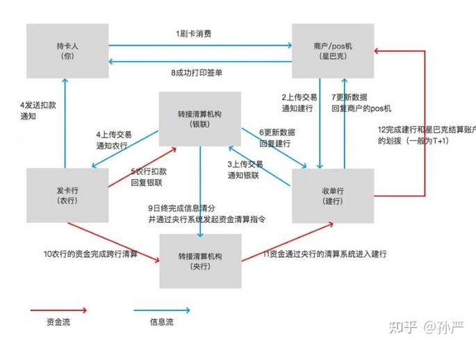 发卡网平台支付结算无缝对接,如何实现高效、安全的资金流转?