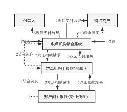 自动发卡网支付结算系统的多层防护,常见误解与另类思考