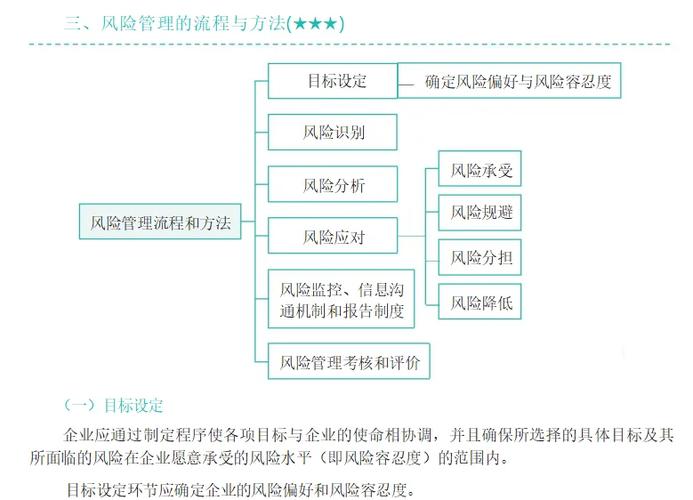 揭秘发卡网平台支付结算高效风险管理全流程与细节全解析