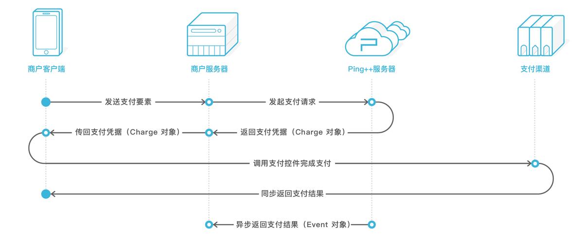 揭秘自动发卡网支付结算的支付信息追踪全流程与细节全解析