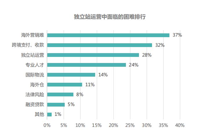 发卡网平台支付结算实时数据共享,常见误解与冷知识解析
