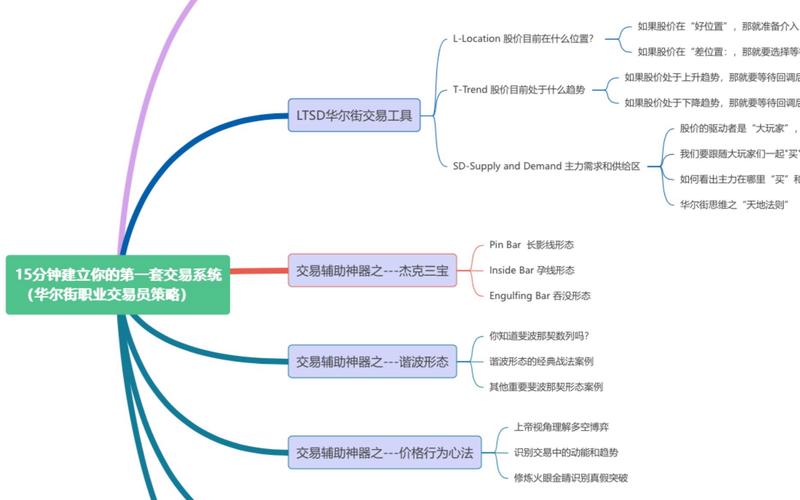 虚拟商品交易系统的全流程管理,从信任构建到生态闭环
