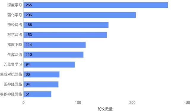 发卡网防刷单,技术、规则与人性博弈的深度解析