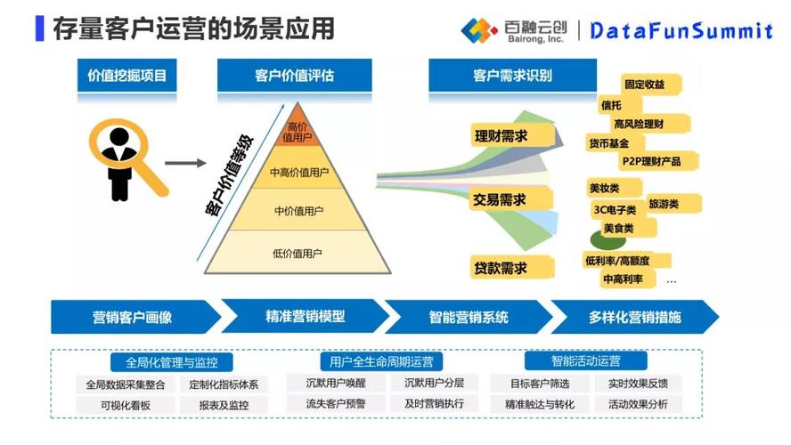 发卡网风控管理的多维视角,用户、运营与开发者的博弈与平衡