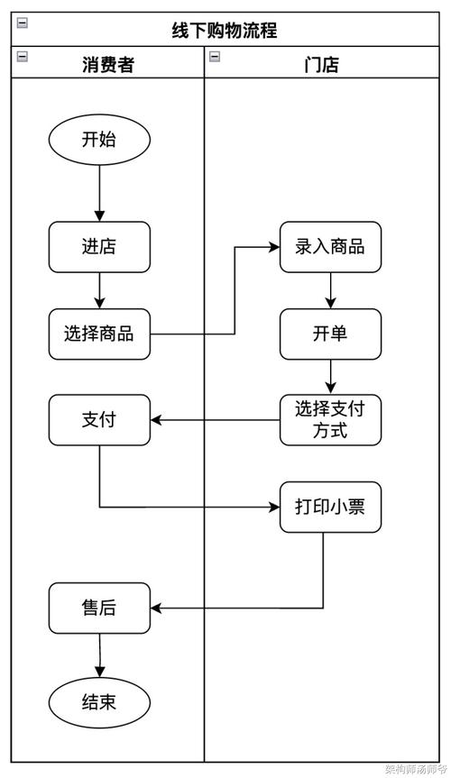 发卡网交易流程全解析，从下单到结算的完整指南