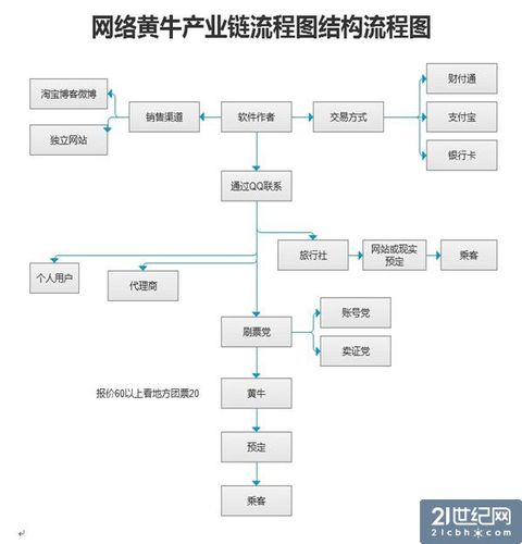 自动卡网，便利还是犯罪温床？揭秘快速卡密生成背后的灰色产业链