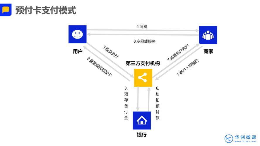 支付结算的最后一公里,发卡网平台如何实现商户服务的无缝对接?