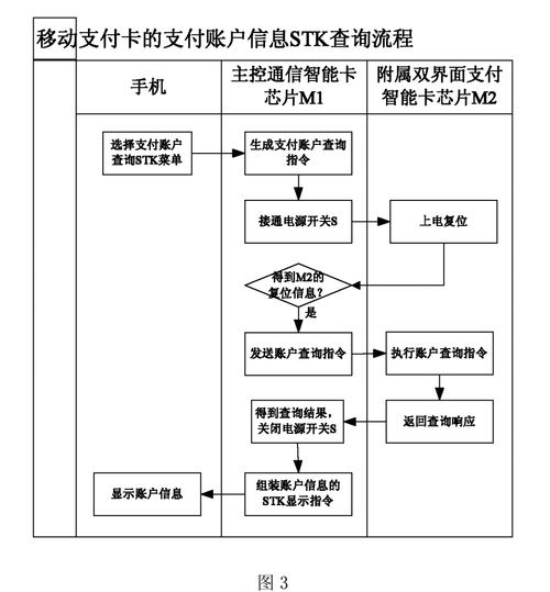 自动发卡网支付结算系统，超越传统认知的多功能集成与反思