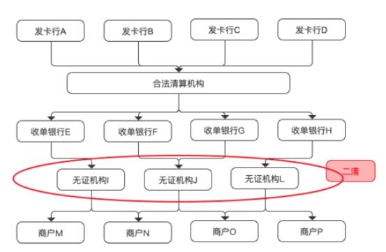 发卡网平台支付结算的资金透明度提升，揭秘背后的秘密与挑战