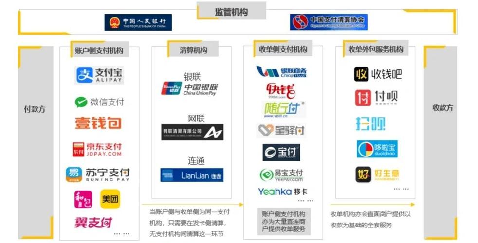 揭秘自动发卡网支付结算系统的多支付方式支持,全解析与深度探究
