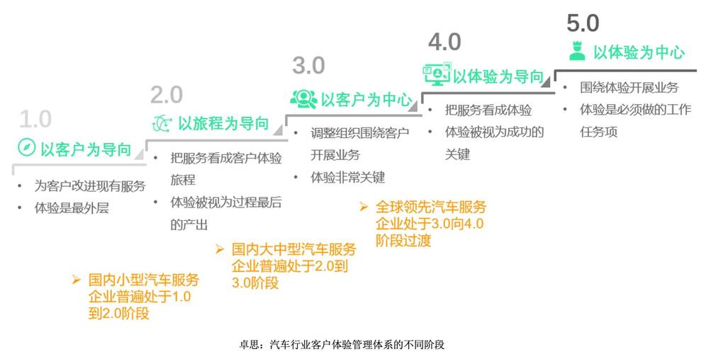 优化发卡网支付结算客户体验的策略与实践