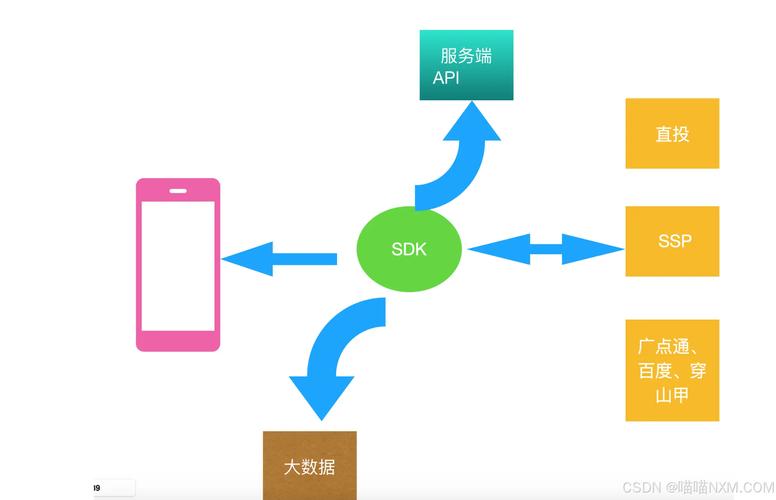 自动发卡网商户系统与结算集成，从原理到实践的全方位解析