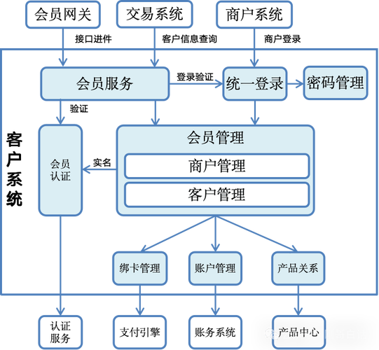 商户虚拟商品发卡与支付系统集成,打造高效、安全的数字化交易生态