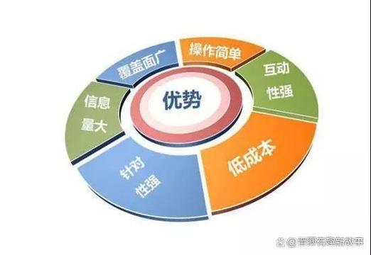 自动发卡网 vs 普通商城,谁才是电商的未来?