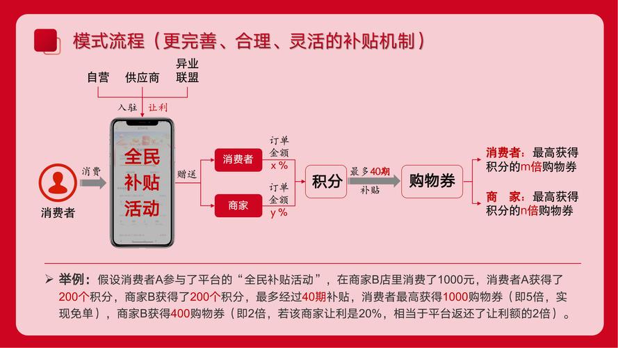 支付结算的API革命,开放接口如何重塑商业生态