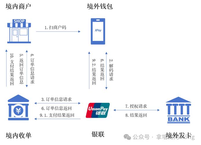 移动支付时代,自动发卡网如何无缝对接用户需求