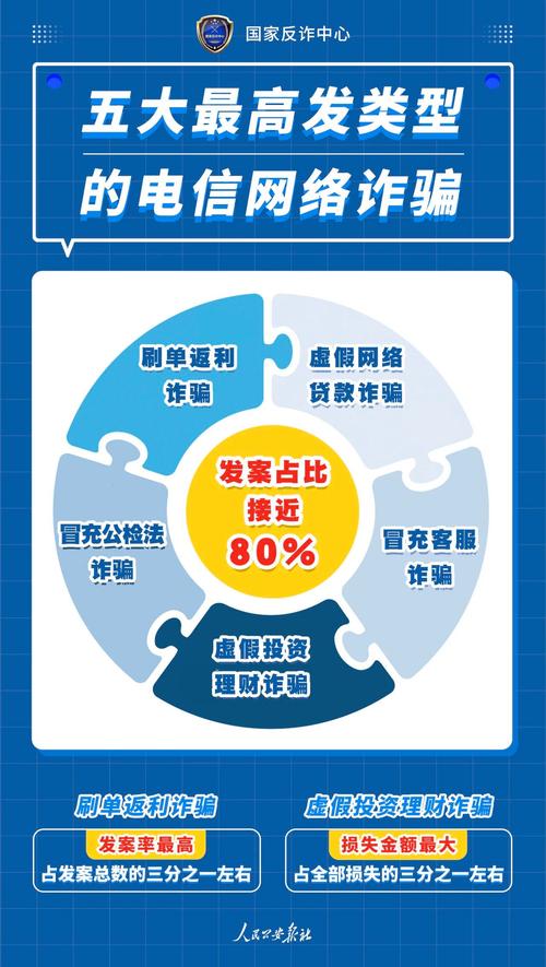 新手避坑指南,发卡网自动支付结算多层安全防护详解