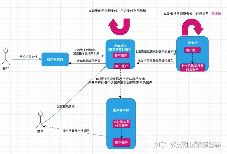 发卡网支付结算自定义设置功能的应用场景与实践经验探讨