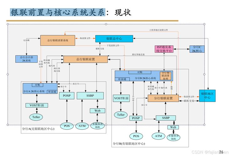 提升发卡网支付结算系统稳定性,策略与实践