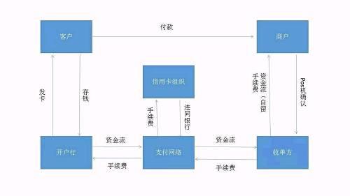 提升支付结算效率,发卡网支付结算快速反应策略与实践