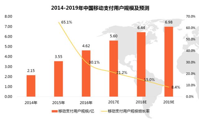 智能卡密交易系统，支付革命的蜜糖还是毒药？