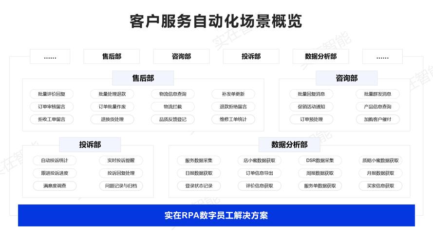 智能卡密革命,商户订单自动化如何重塑电商生态