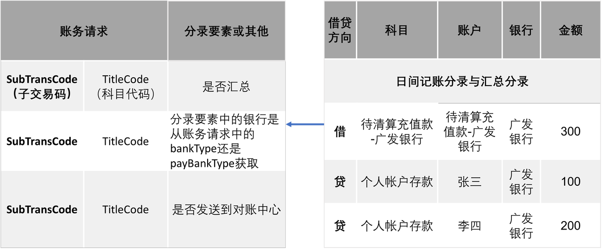 支付结算系统余额明细导出功能全解析,实用指南与操作技巧