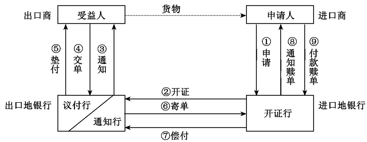 支付结算的日结与秒到，差异、趋势与应用策略