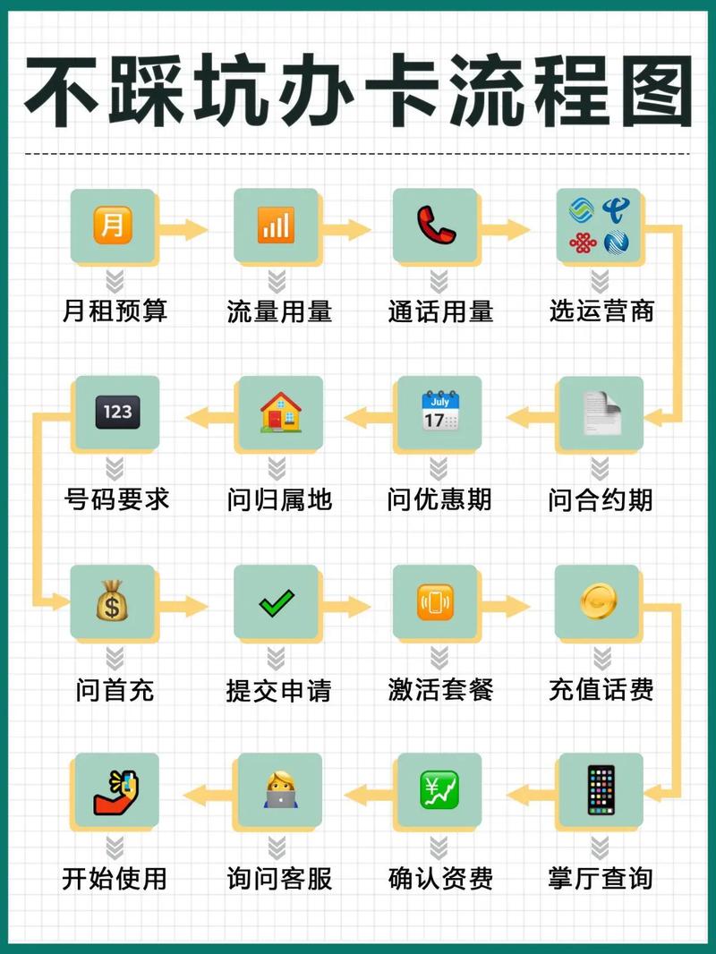 自动发卡网流量密码,从0到1的实战增长策略