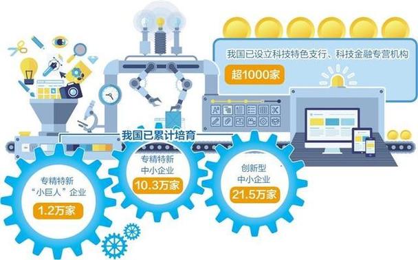 自动结算收益系统,金融科技的未来与企业的利润加速器